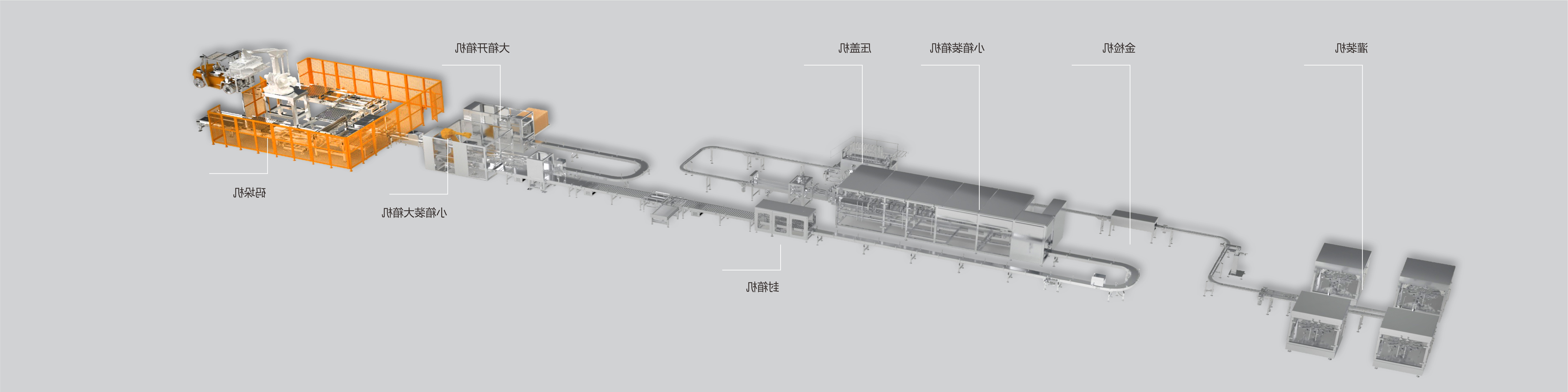 全自动罐装产品智能开箱装箱封箱生产线